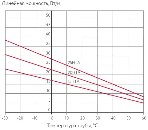 Характеристики НТА