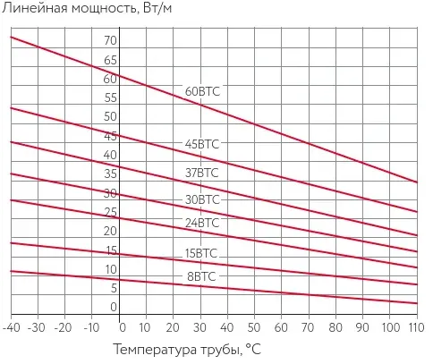 Характеристики